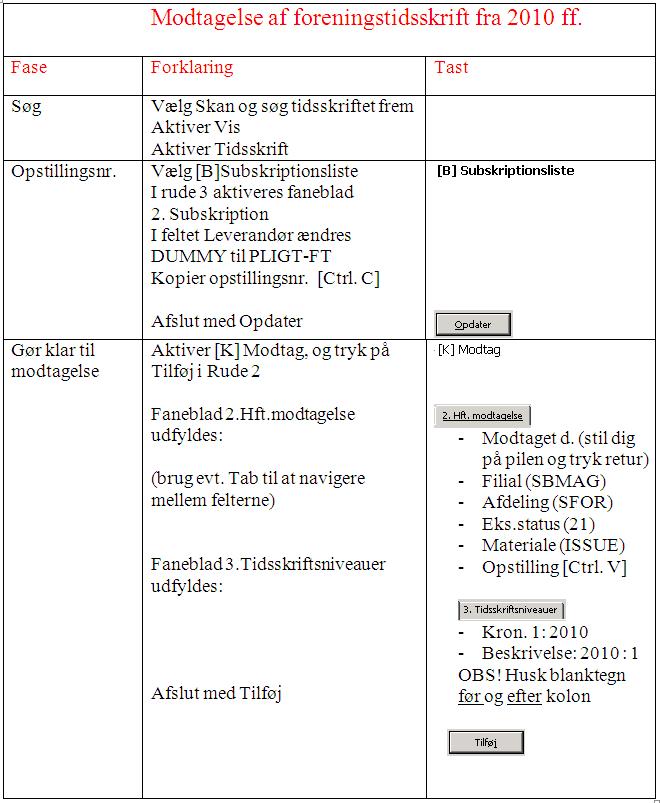 Modtag FT fra 2010 1.jpg