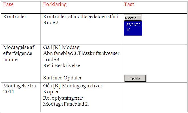 Modtag FT fra 2010 2.jpg