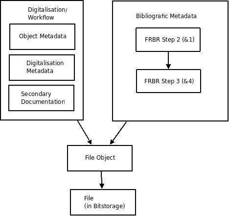 DataFlowFlowChart.png