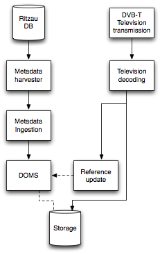 DigitalRadioTVModtagelse.png