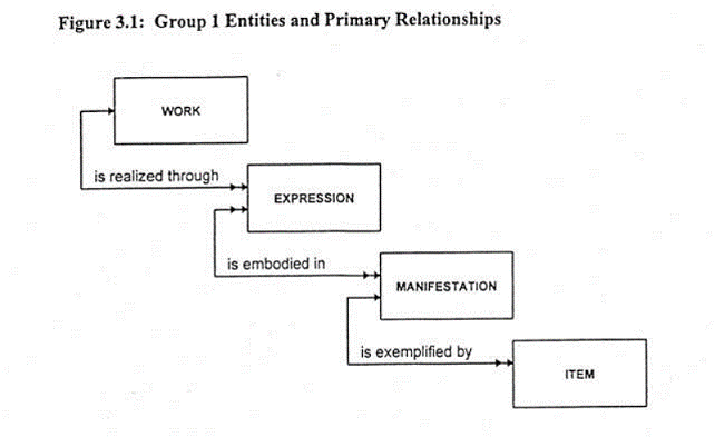 Entity_group_1.gif